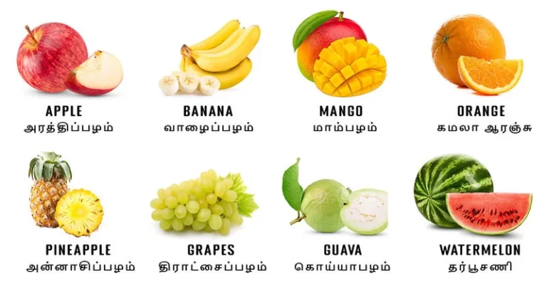 List of fruits name in Tamil and English with pictures.