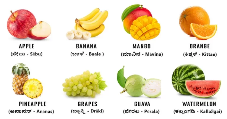 fruits name in Kannada and English with pictures in white background