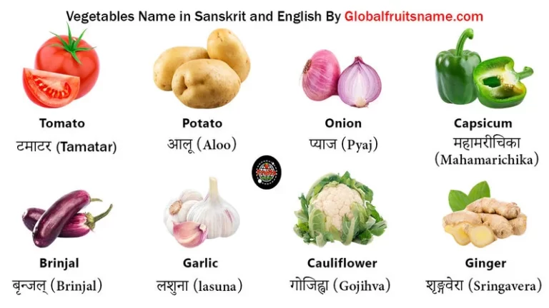 Image containing title Vegetables name in Sanskrit with English translations and Images of vegetables.
