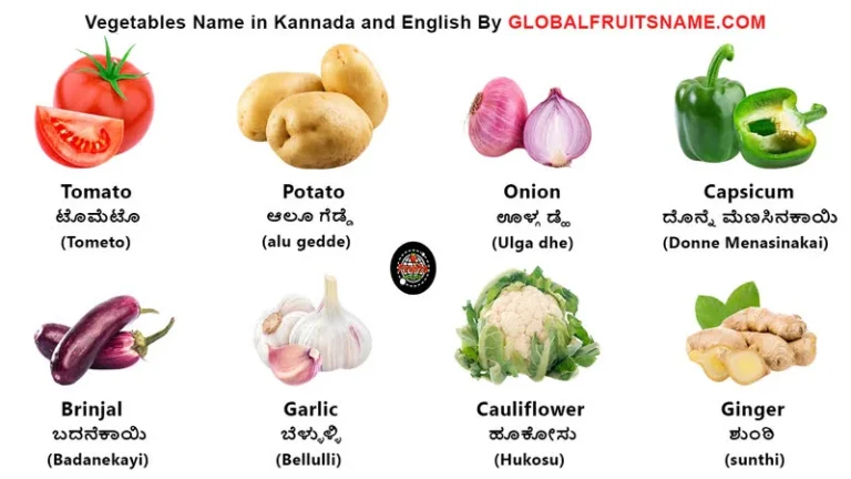 Vegetables name in Kannada and English in white background.